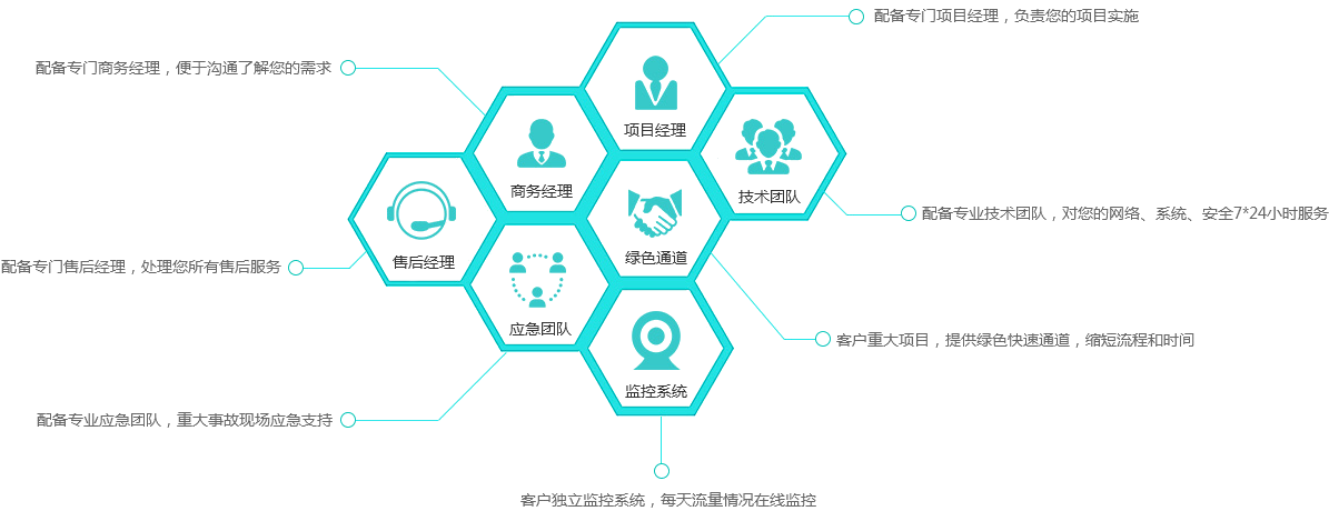 ��վ������������֮�ͻ���������ϵ